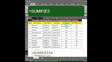 Calculate Working Hours for Completed Tasks in Excel