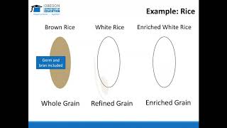 CACFP Meal Pattern Success: Creditable and Whole Grain-Rich Grains