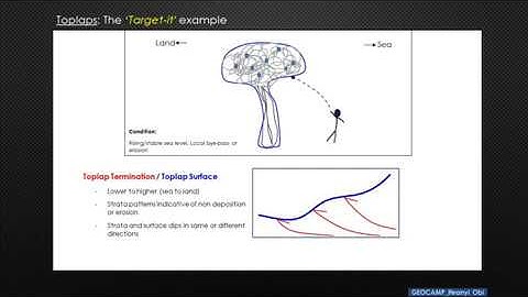 Sequence Stratigraphy_Module 8: Strata Termination Surfaces and Systems Tracts