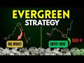 Never miss trading opportunity again!