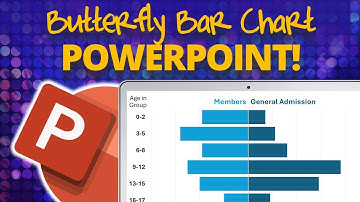 Turn a Clustered Bar Chart into a Back to Back Bar Chart in PowerPoint🔥 [PPT TIPS!]
