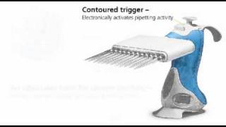 Intro to the Ovation Multichannel