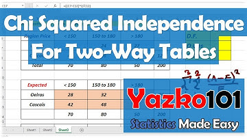 Chi-Squared Test of Independence for Two-Way Tables
