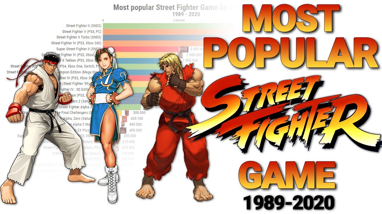 Most Popular Street Fighter Game 1989 2020 YouTube Most Popular Street Fighter Game 1989 2020 YouTube