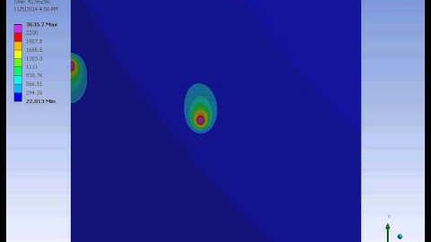 Multiple Laser heat source.