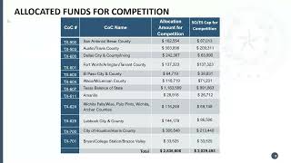 2026 Emergency Solutions Grants (ESG) Application Submission Webinar