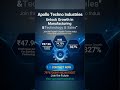 Apollo techno Industries,  Fresh Issues