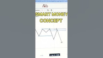 Nifty 50 Structure Mapping!! Smart Money Concept!! #Smc #Ict #Smartmoney #stockmarket