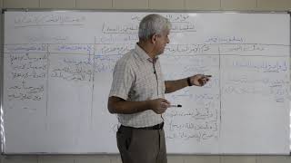 محاضرة قواعد اللغة العربية /الصف الخامس العلمي / موضوع اسلوب الطلب / الاستاذ صلاح العيبي