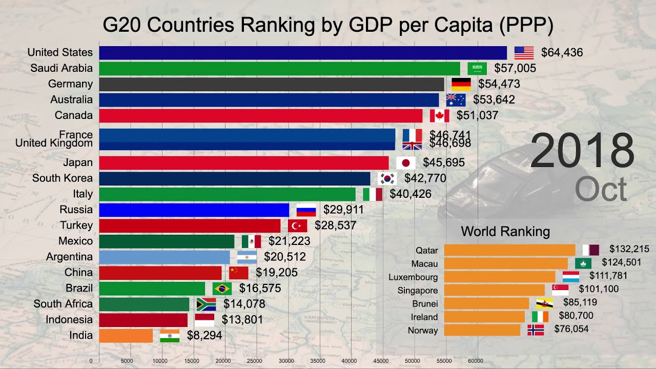 G20 Countries GDP per Capita (PPP) Ranking Bar Chart (1980 2024