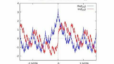 Maxima: A continuous but nowhere differentiable function