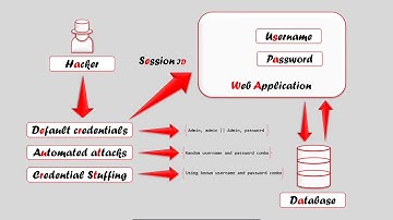 02 JXploit || OWASP TOP 10 VULNERABILITIES || BROKEN AUTHENTICATION