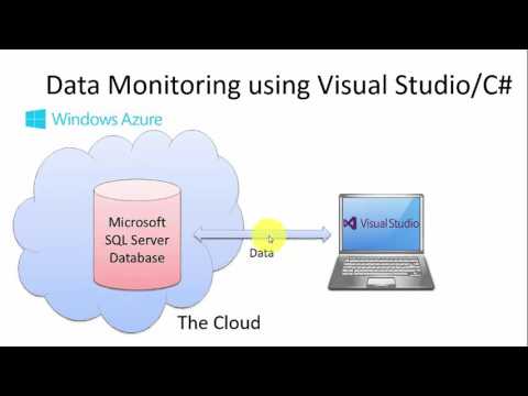 Cloud-based Data Logging, Monitoring and Analysis