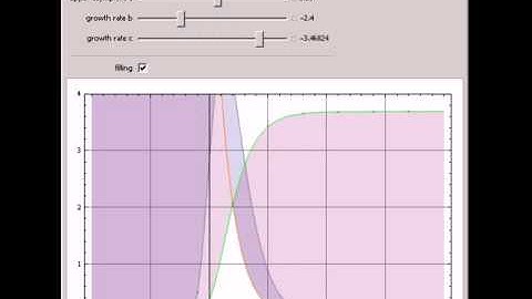 The Gompertz Sigmoid Function and Its Derivative