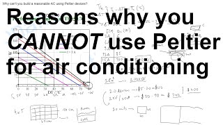 Reasons why you CANNOT use Peltier for air conditioning