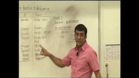 Decision Making   Lecture 3 Part 5   DKC   CA Final Video Lectures