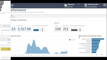 Analytics for Clover