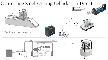 LAB 4 Pneumatic System Design Using FluidSIM P