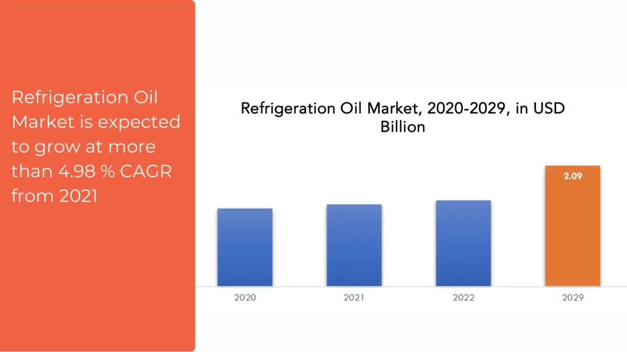 Refrigeration Oil Market | Exactitude Consultancy Reports