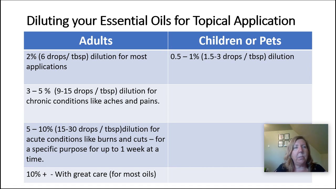 Essential Oils 101 - Video 7 - Topical Application
