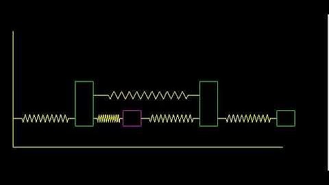 Vibration of coupled mass-spring systems