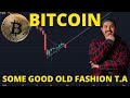 BITCOIN - A Look at the Micro Timeframe