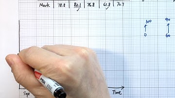 13.2c Broken-line Graph