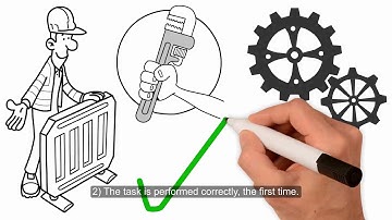 89% Of Employees Admittedly Waste At Least 30 Minutes Of Work Time Per Day - Coaching Video