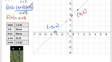 74Alg2H 8-3 Graphing Rational Functions