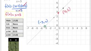 74Alg2H 8-3 Graphing Rational Functions