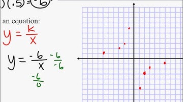 Math 8 Honors: Chapter 12.1: Inverse Variation