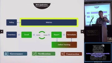 t538 Building a Web Application Vulnerability Management Program Jason Pubal