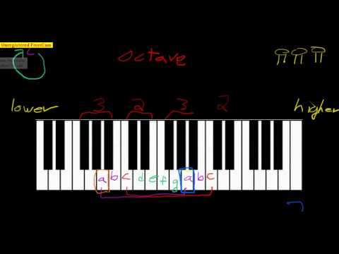 Music theory