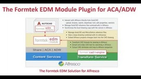 Formtek EDM Module Plugin for ADW