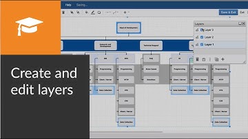 How to use layers in your draw.io diagrams