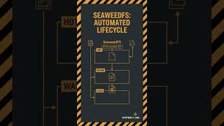 Hot, Warm, Cold (SeaweedFS + Unified API Routing)