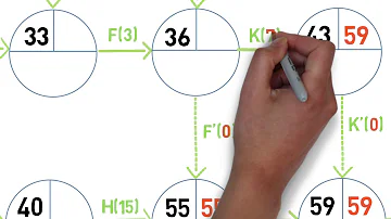 Comment faire un graphe de PERT ?