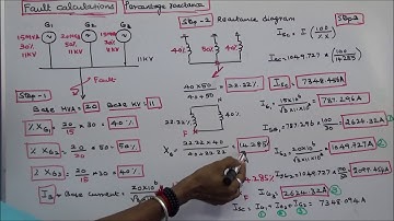 CALCULATIONS OF SHORT CIRCUIT CURRENT & kVA – PART – 03 – PROBLEM