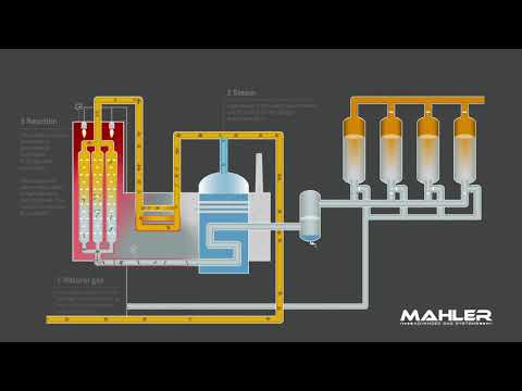 Hydrogen generation by steam reforming (Mahler AGS GmbH)