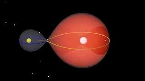 Mass Transfer in a close Binary Star System