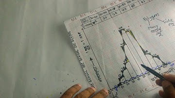 গণসংখ্যা বহুভুজ/মমিনুল স্যার