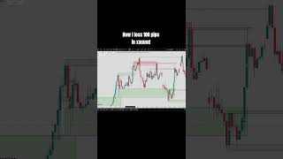 how I loss 100 pips in xauusd #trading #shorts #viral #forex #crypto