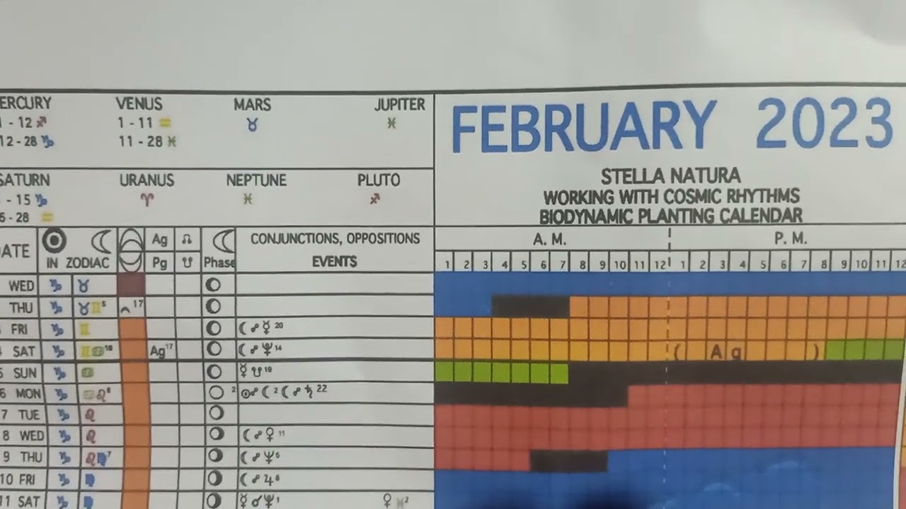 February 3, 2023 Biodynamic Planting Calendar Guide.. #shorts #viral  #rurallife #offgridfarming. - YouTube