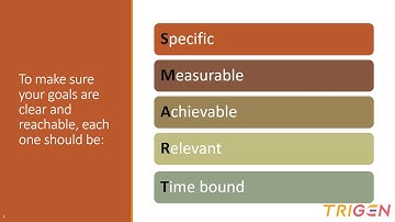 Module 1: Goal Setting and Reflection