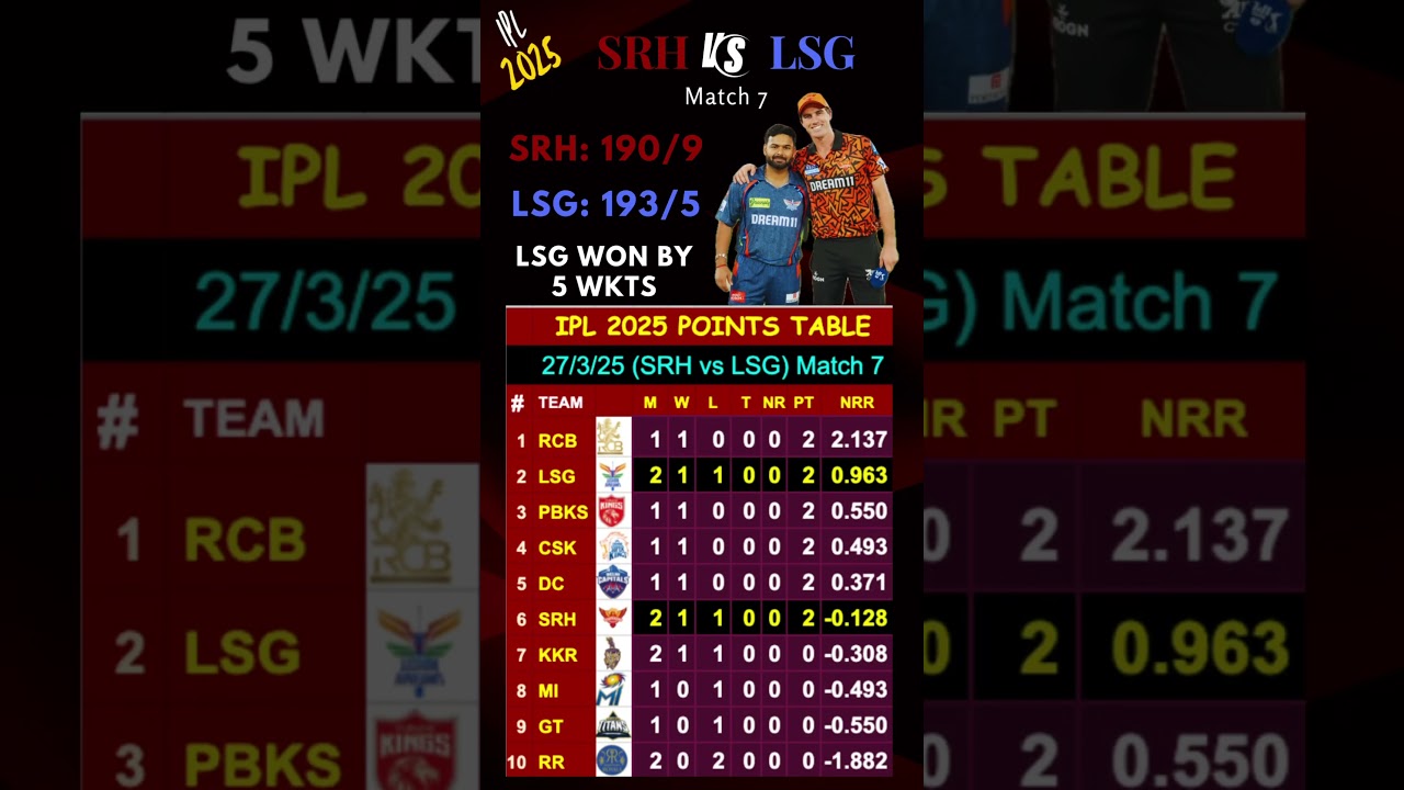 27/3 ipl points table 2025 today - after srh vs lsg match