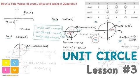 Unit Circle : Values of cos(x), sin(x) and tan(x) for Angles in Third Quadrant, Full Lesson