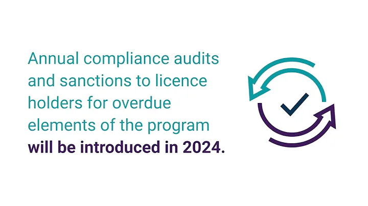 PEAK - Annual Compliance Audits and Sanctions
