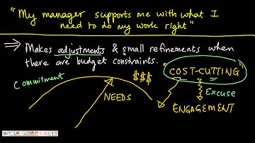 Engagement Competency 2 : Access Resources