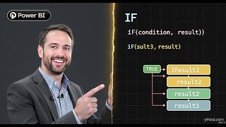 Nested IF Function in Power BI DAX | Multiple Conditions Logic | DAX from Scratch
