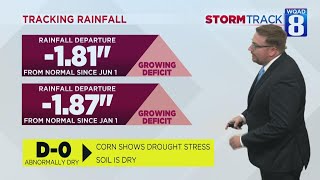 Tracking lower humidity levels for the week ahead